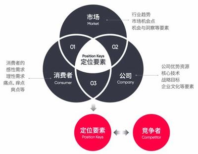 品牌推廣的核心內(nèi)容與2024年市場(chǎng)營銷策劃新視角