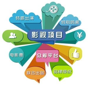 影視項目管理中的項目策劃與公關(guān)服務(wù)