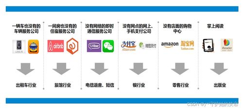 云計算概述及其在華為產(chǎn)品與服務(wù)中的應(yīng)用