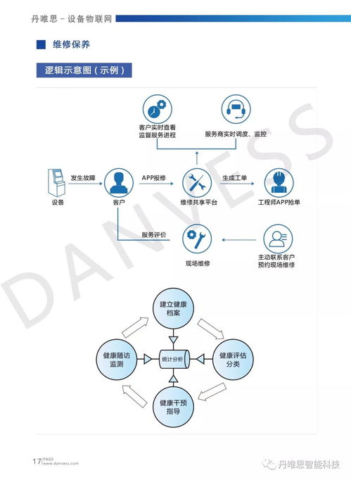 軟硬件產(chǎn)品與行業(yè)解決方案服務(wù)商丹唯思將精彩亮相iote 2020蘇州國際物聯(lián)網(wǎng)展