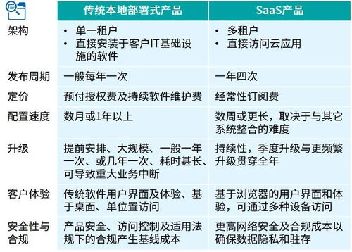 軟件即服務（SaaS）業務轉型系列文章之五 業務模型發展動態——聚焦產品、定價與項目策劃及公關服務