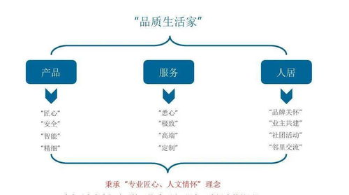潮涌衢州，未來(lái)向東——旭輝衢州萬(wàn)達(dá)東項(xiàng)目策略提報(bào)